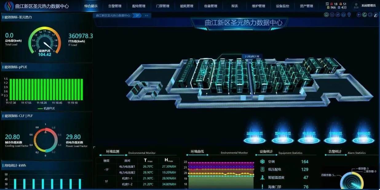 数据中心动环监控系统界面
